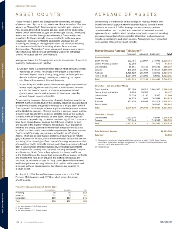 2024 Asset Handbook - Page 126