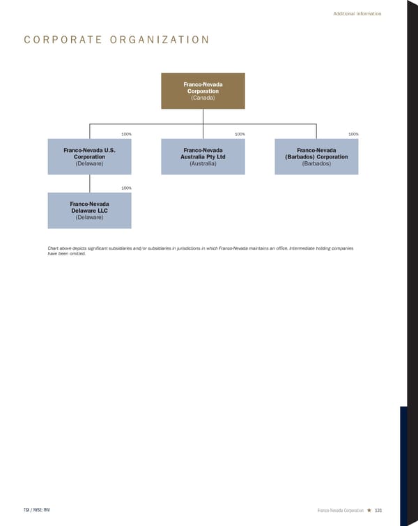 2024 Asset Handbook - Page 131