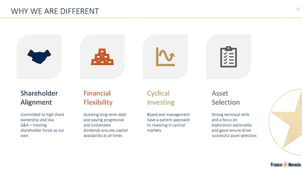 Franco-Nevada Corporate Presentation - Page 10