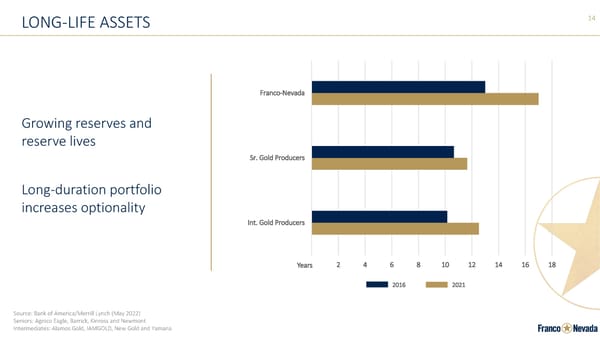 Franco-Nevada Corporate Presentation - Page 14