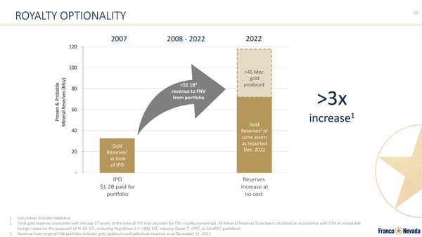 Franco-Nevada Corporate Presentation - Page 16
