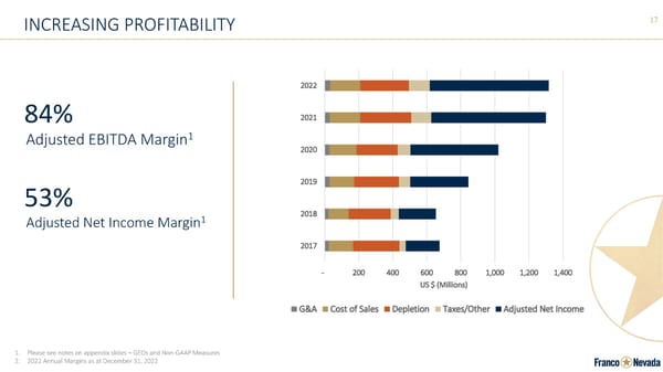 Franco-Nevada Corporate Presentation - Page 17