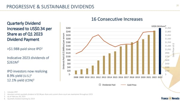 Franco-Nevada Corporate Presentation - Page 20
