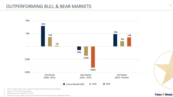 Franco-Nevada Corporate Presentation - Page 21