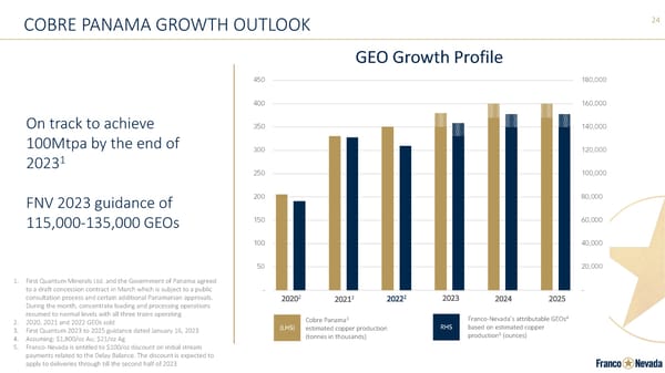 Franco-Nevada Corporate Presentation - Page 24