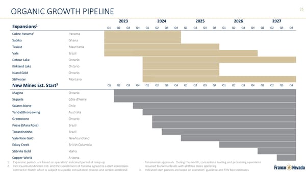 Franco-Nevada Corporate Presentation - Page 25