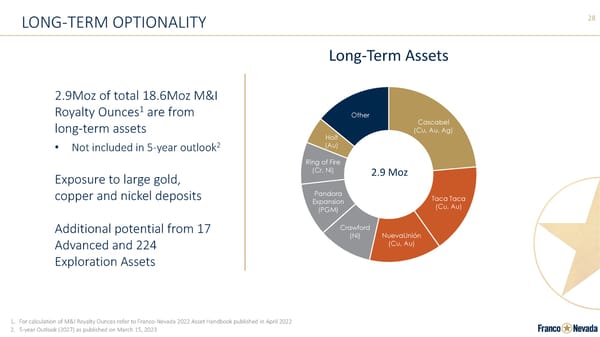 Franco-Nevada Corporate Presentation - Page 28