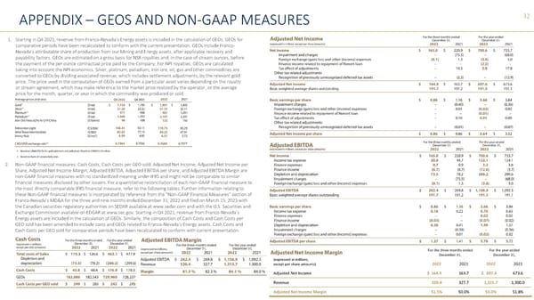 Franco-Nevada Corporate Presentation - Page 32