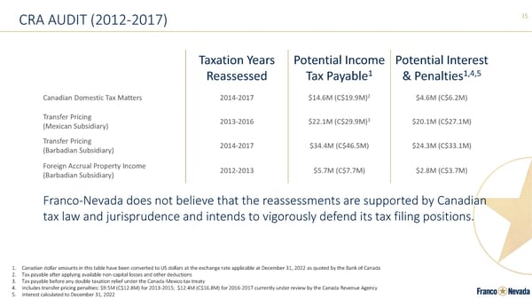 Franco-Nevada Corporate Presentation - Page 35