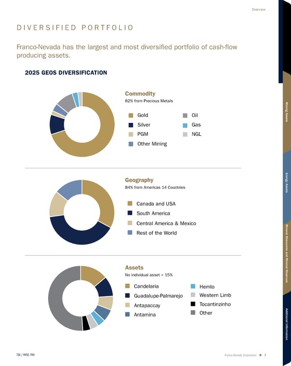 2026 Asset Handbook - Page 7