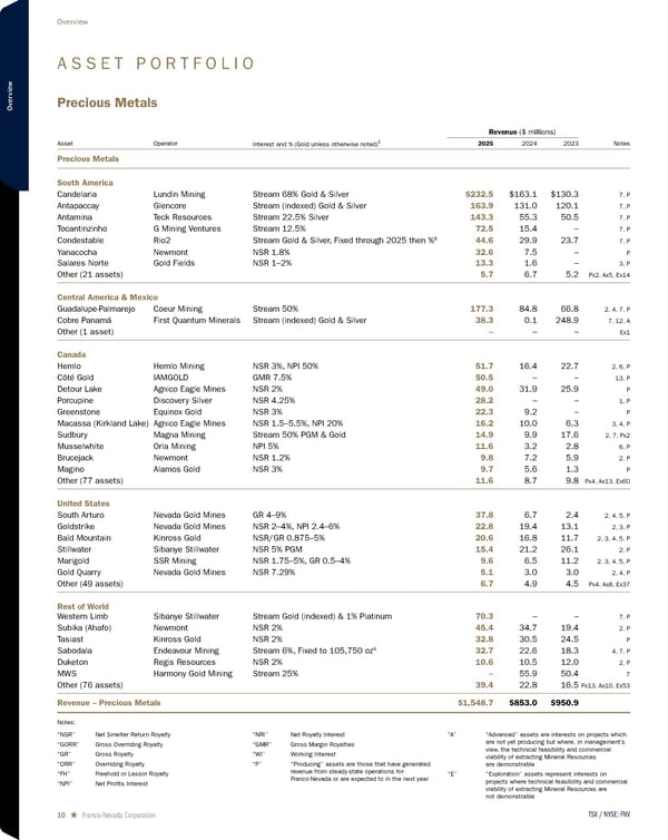 2026 Asset Handbook - Page 10