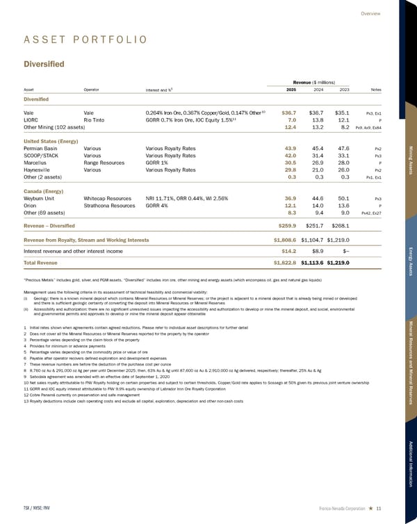 2026 Asset Handbook - Page 11