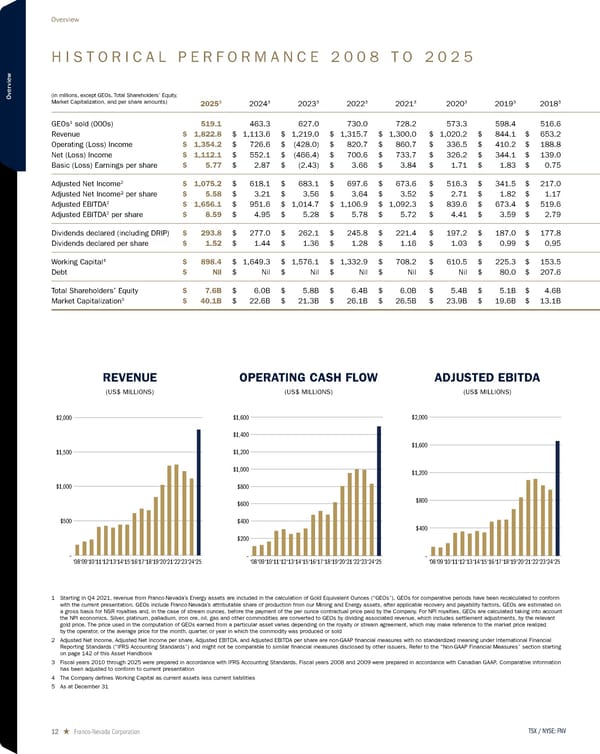2026 Asset Handbook - Page 12