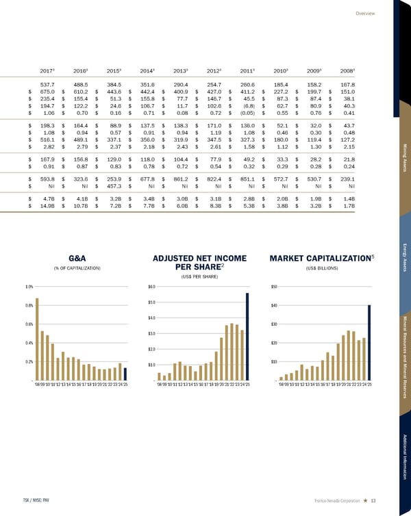 2026 Asset Handbook - Page 13