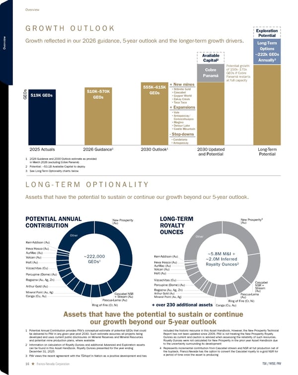 2026 Asset Handbook - Page 16