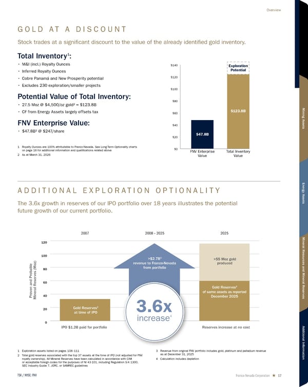 2026 Asset Handbook - Page 17