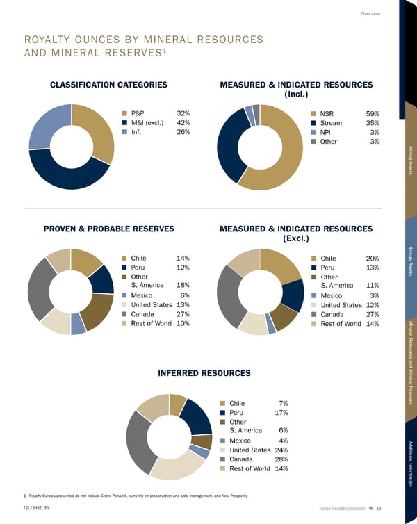 2026 Asset Handbook - Page 19