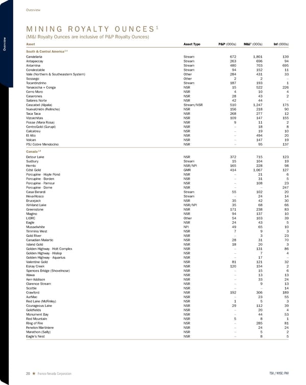 2026 Asset Handbook - Page 20