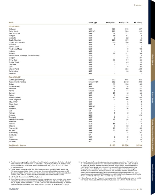 2026 Asset Handbook - Page 21
