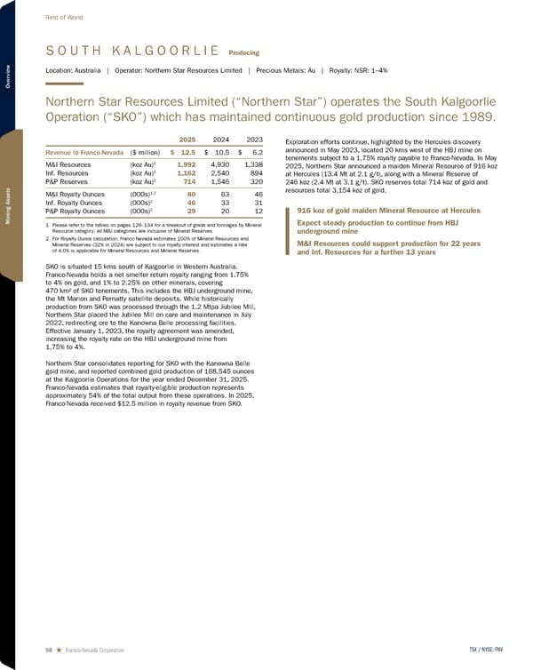 2026 Asset Handbook - Page 98