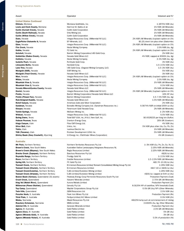 2026 Asset Handbook - Page 110