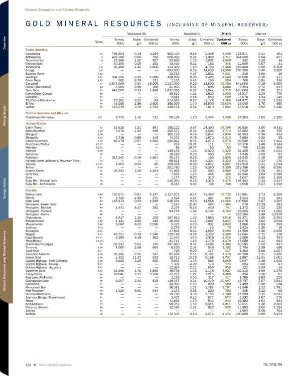 2026 Asset Handbook - Page 126