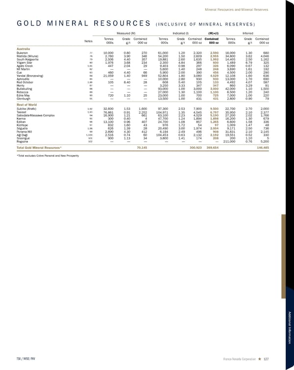 2026 Asset Handbook - Page 127