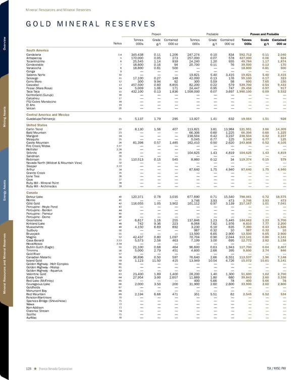 2026 Asset Handbook - Page 128