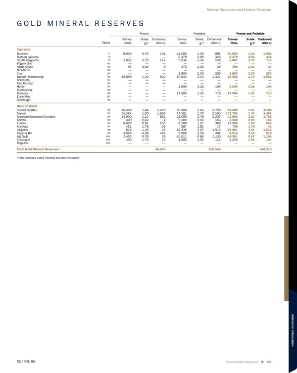 2026 Asset Handbook - Page 129
