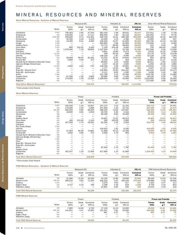 2026 Asset Handbook - Page 130