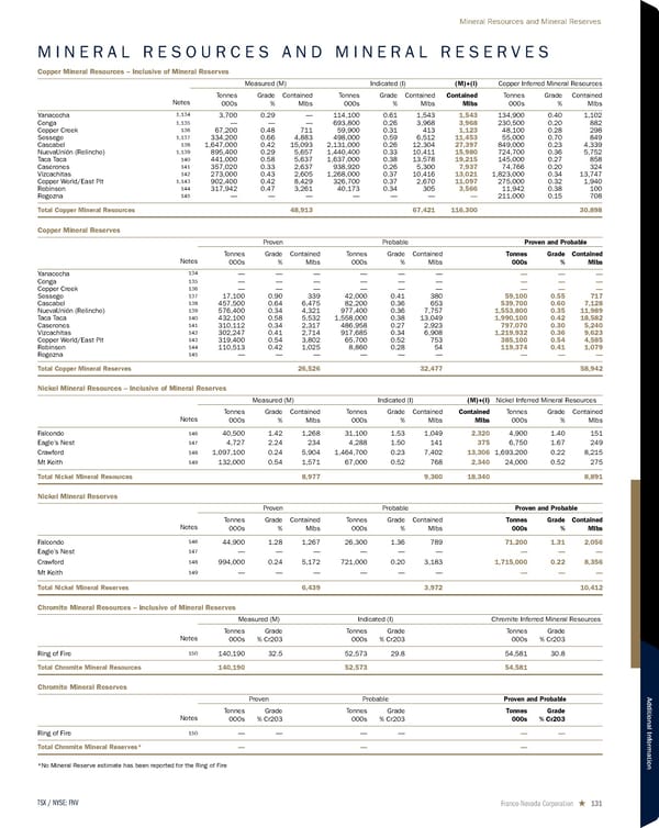 2026 Asset Handbook - Page 131