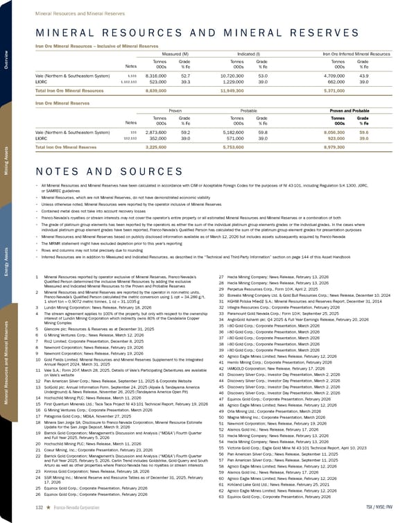 2026 Asset Handbook - Page 132