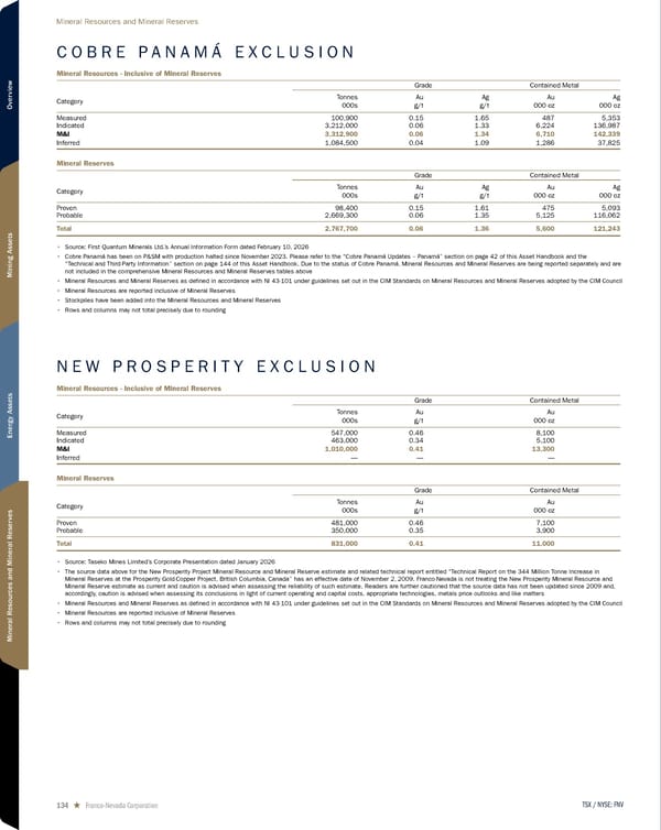 2026 Asset Handbook - Page 134