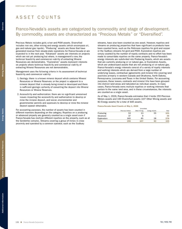 2026 Asset Handbook - Page 136