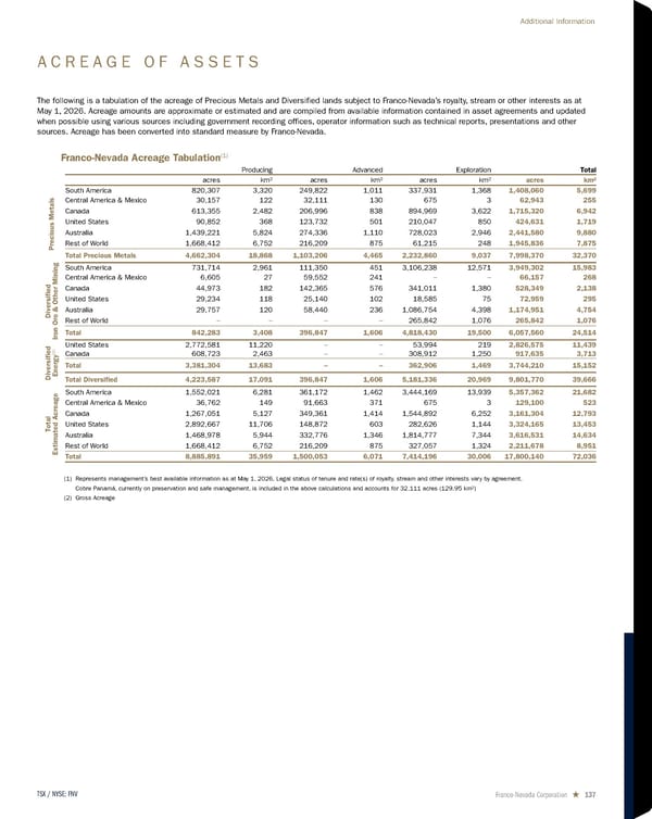 2026 Asset Handbook - Page 137