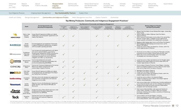 Sustainability Report 2026 - Page 14
