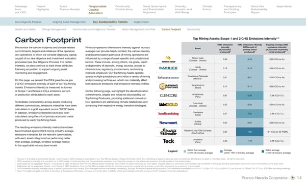 Sustainability Report 2026 - Page 16