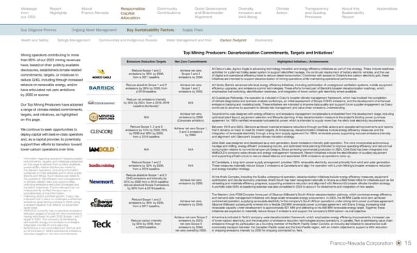Sustainability Report 2026 - Page 17