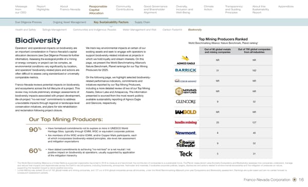 Sustainability Report 2026 - Page 18