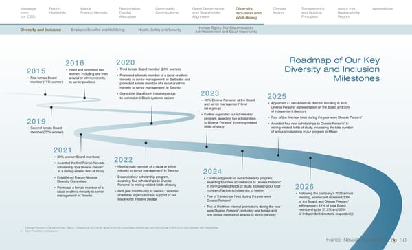 Sustainability Report 2026 - Page 32