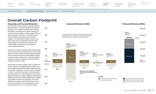 Sustainability Report 2026 - Page 39