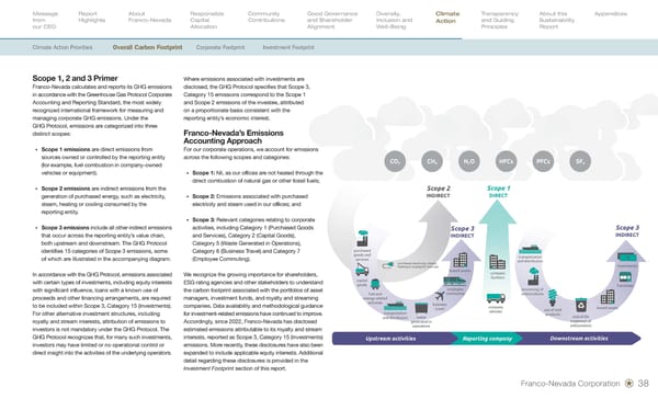 Sustainability Report 2026 - Page 40