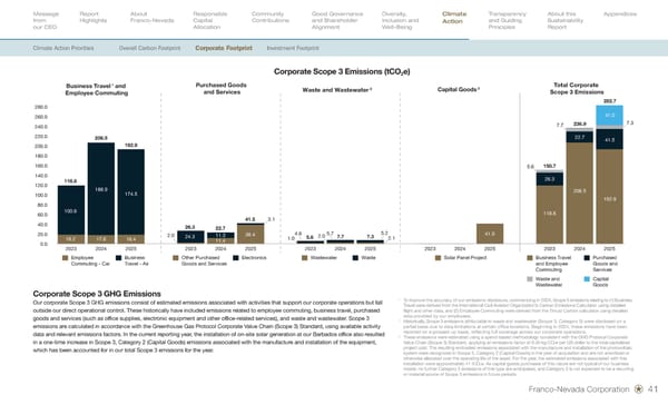 Sustainability Report 2026 - Page 43