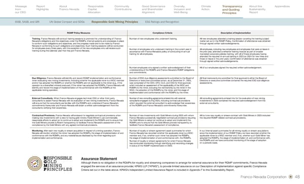 Sustainability Report 2026 - Page 50