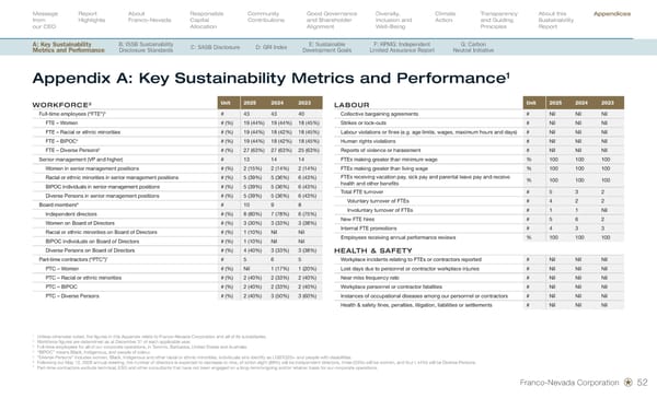 Sustainability Report 2026 - Page 54