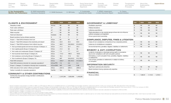 Sustainability Report 2026 - Page 55