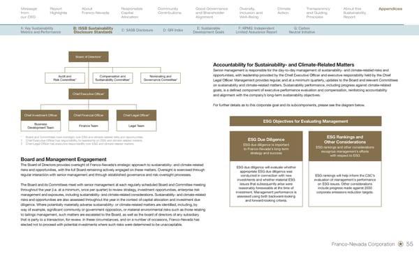 Sustainability Report 2026 - Page 57