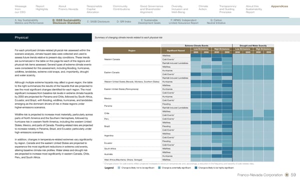 Sustainability Report 2026 - Page 61