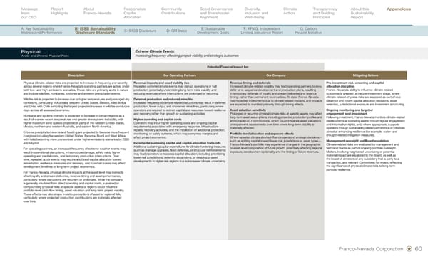Sustainability Report 2026 - Page 62