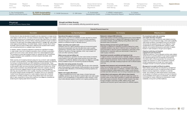 Sustainability Report 2026 - Page 64
